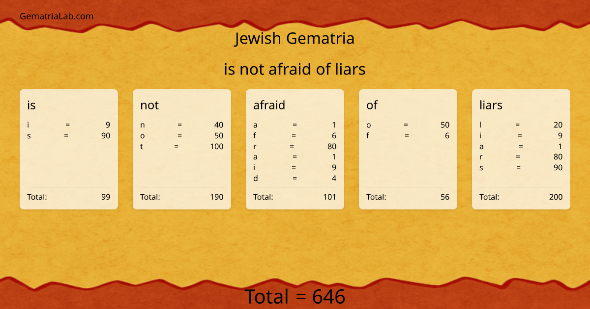 is not afraid of liars in jewish Gematria